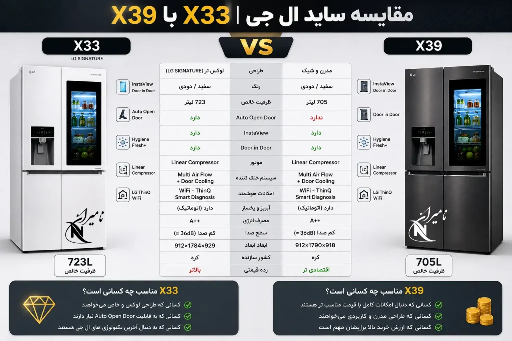 ساید ال جی X33 || مقایسه و قیمت روز 3 x33 vs x39
