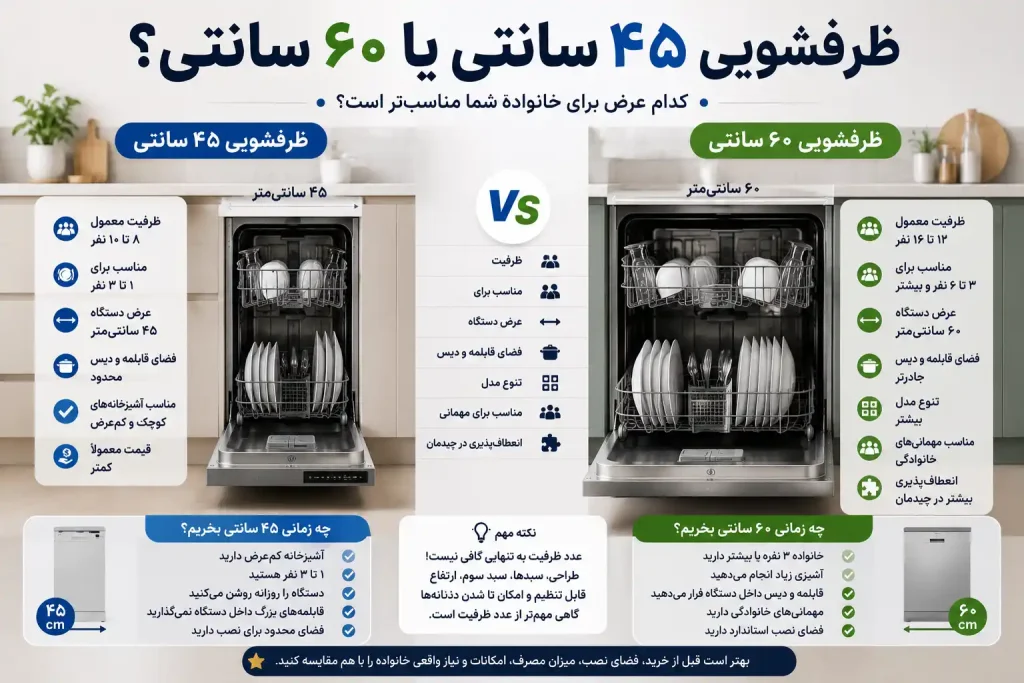 مقایسه ماشین ظرفشویی ۴۵ سانتی با مدل ۶۰ سانتی