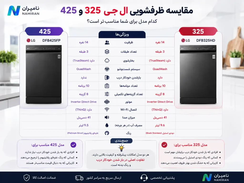 مقایسه بین ظرفشویی ۴۲۵ با ۳۲۵ ال جی 