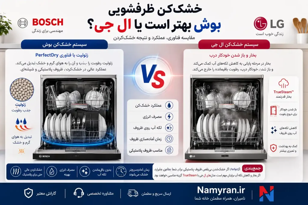 مقایسه خشک‌کن ماشین ظرفشویی بوش و ال جی