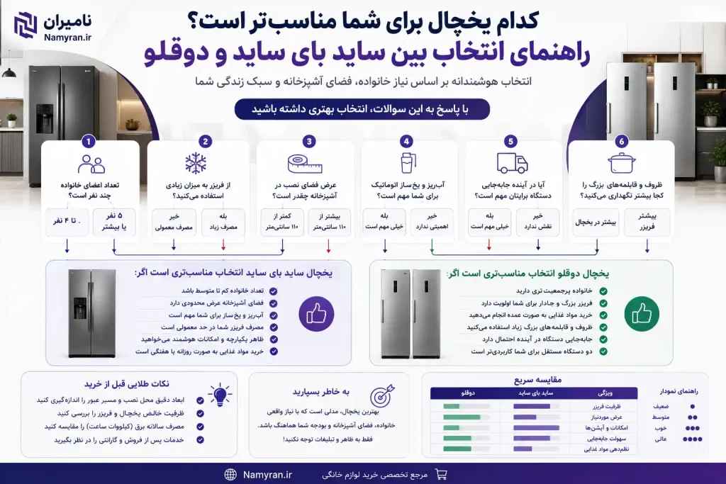 راهنمای انتخاب یخچال ساید یا دوقلو براساس نیاز خانواده