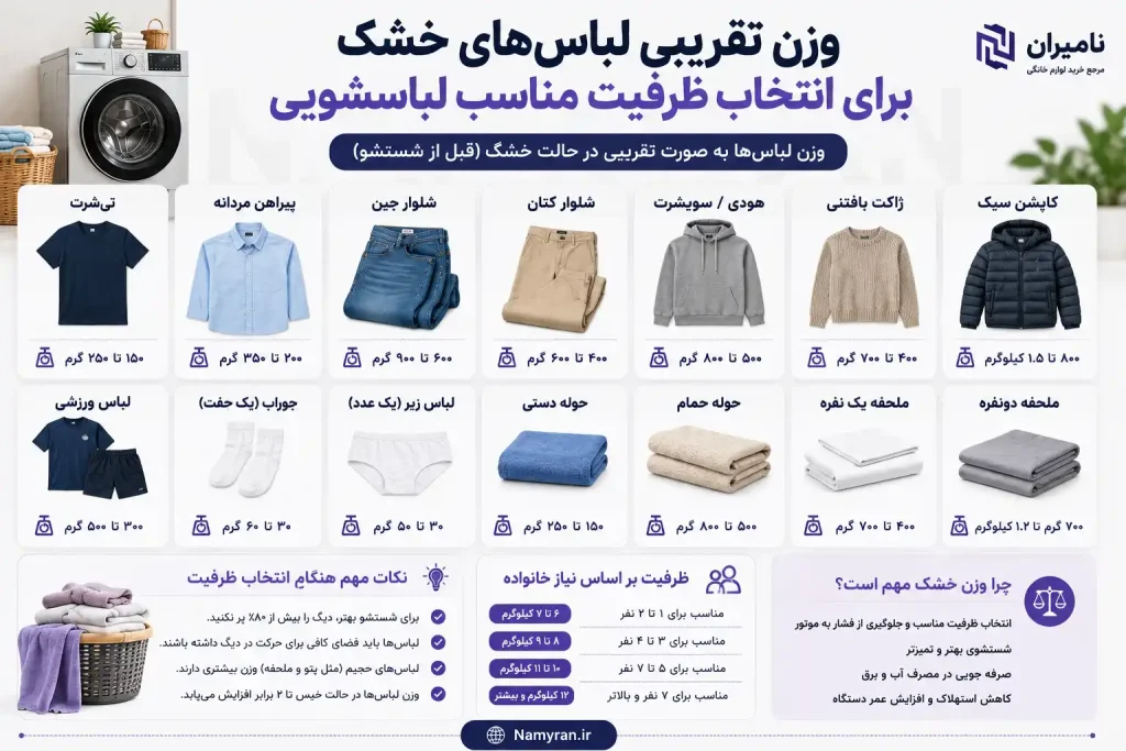 وزن تقریبی لباس خشک برای ماشین لباسشویی