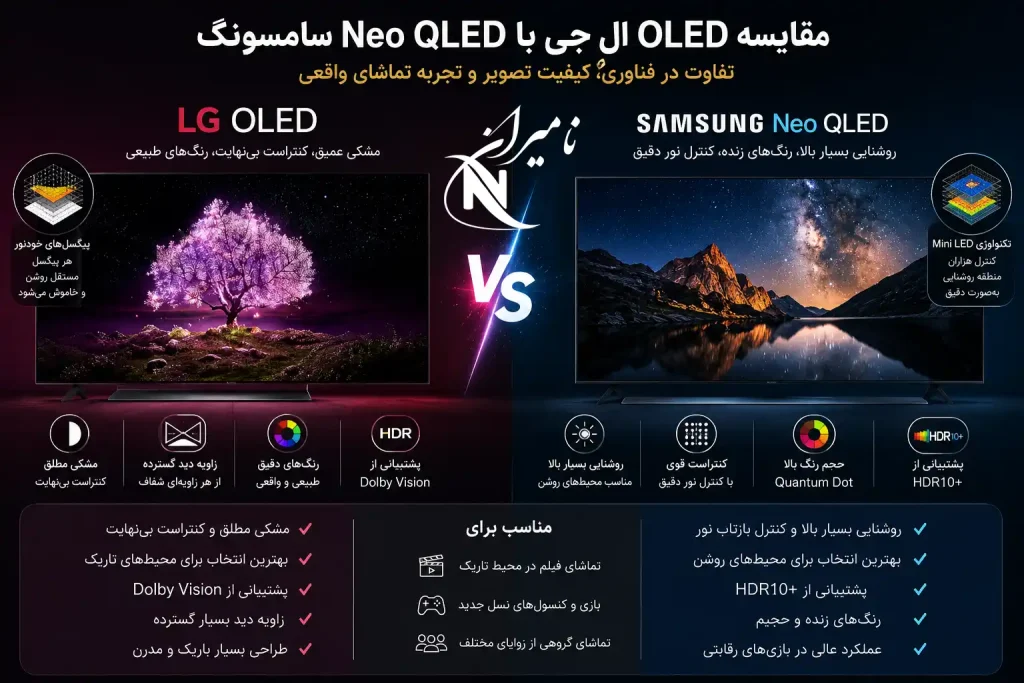 مقایسه OLED ال جی با Neo QLED سامسونگ