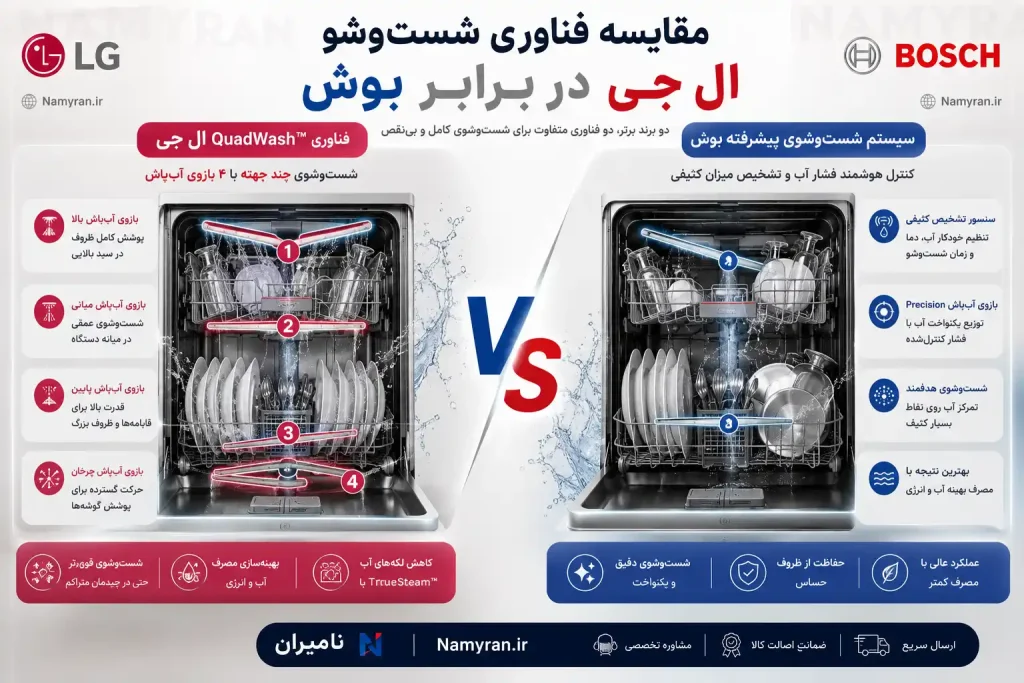 مقایسه فناوری شست‌وشوی ظرفشویی ال جی و بوش