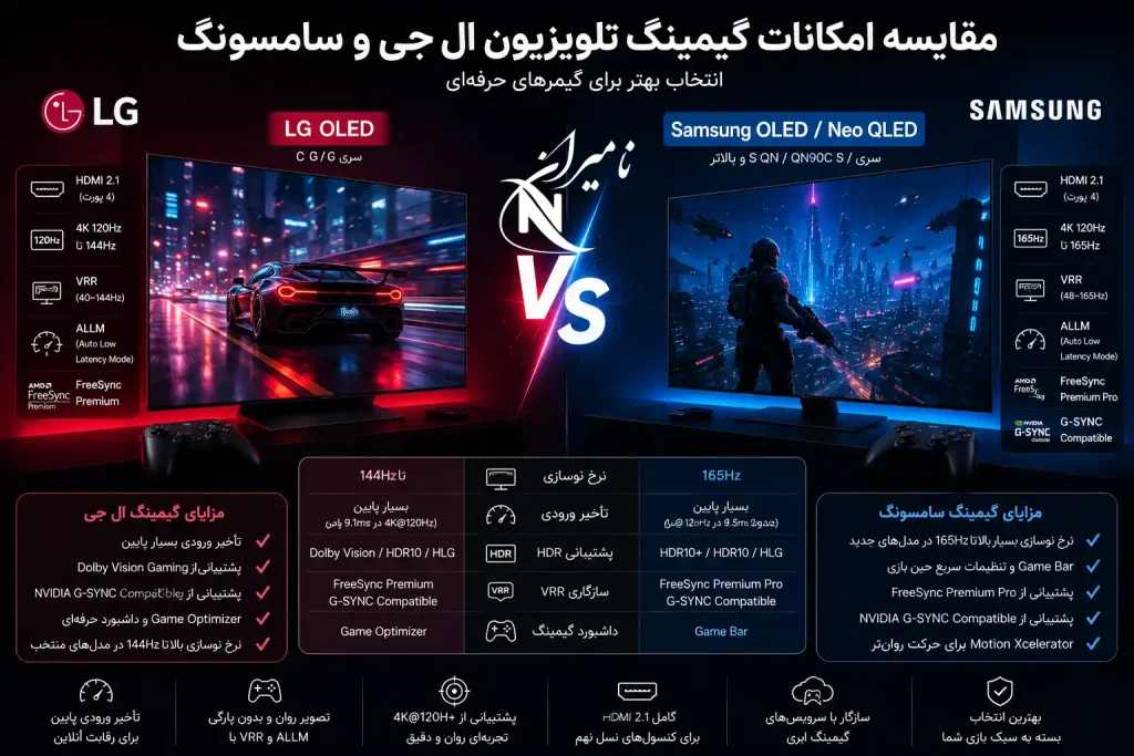 مقایسه امکانات گیمینگ تلویزیون ال جی و سامسونگ