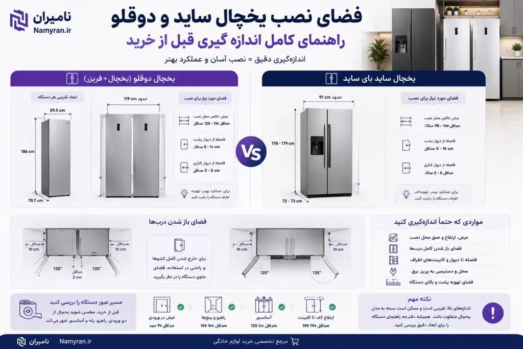 مقایسه فضای نصب یخچال ساید و دوقلو