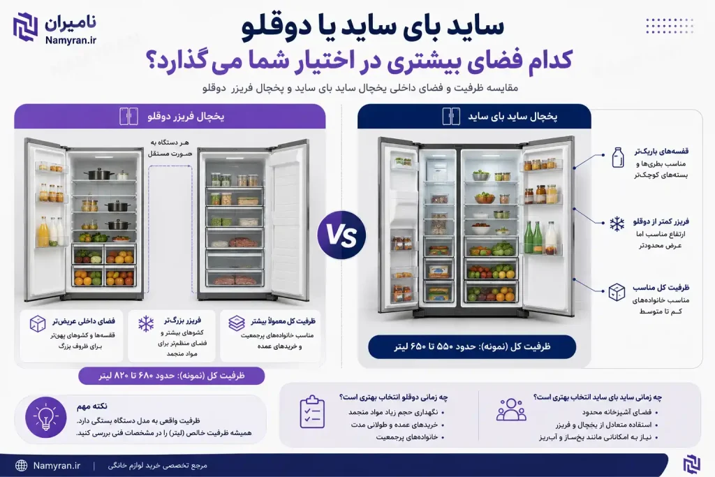 مقایسه ظرفیت یخچال ساید و دوقلو