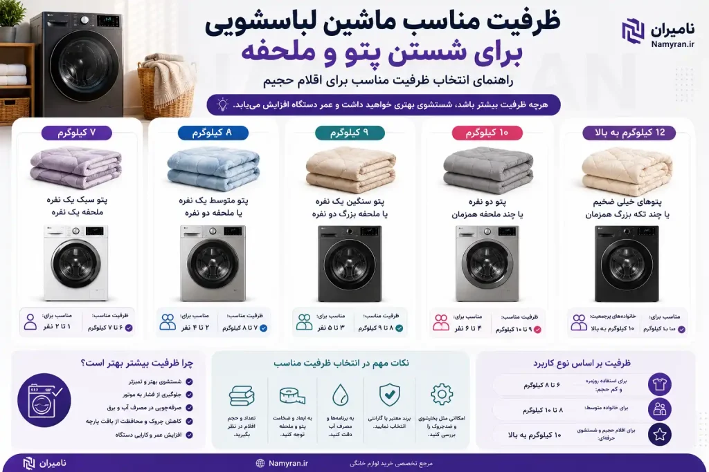 ظرفیت مناسب ماشین لباسشویی برای شستن پتو و ملحفه