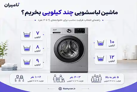 washing machine capacity guide